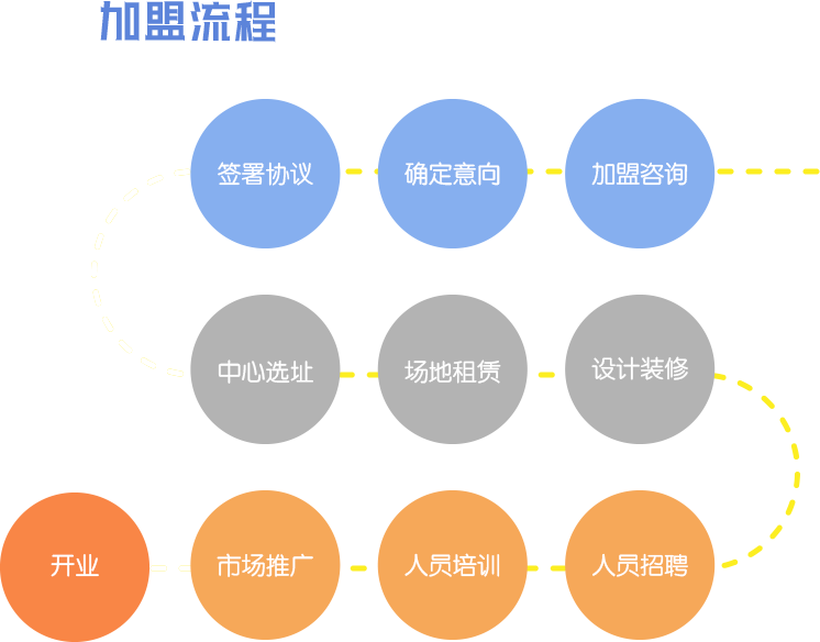 加盟早教品牌